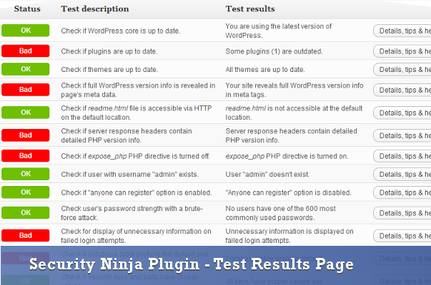 wordpress security ninja plugin