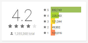 LINE: Free Calls & Messages ratings