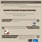 Can Instagram Help You Market Your Brand?